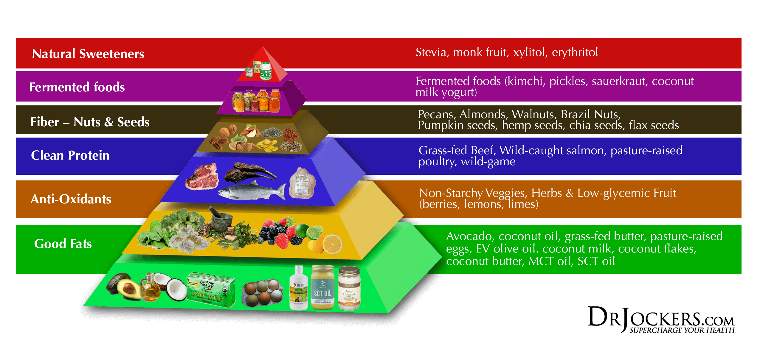 Keto Diet Weight Loss Food Pyramid