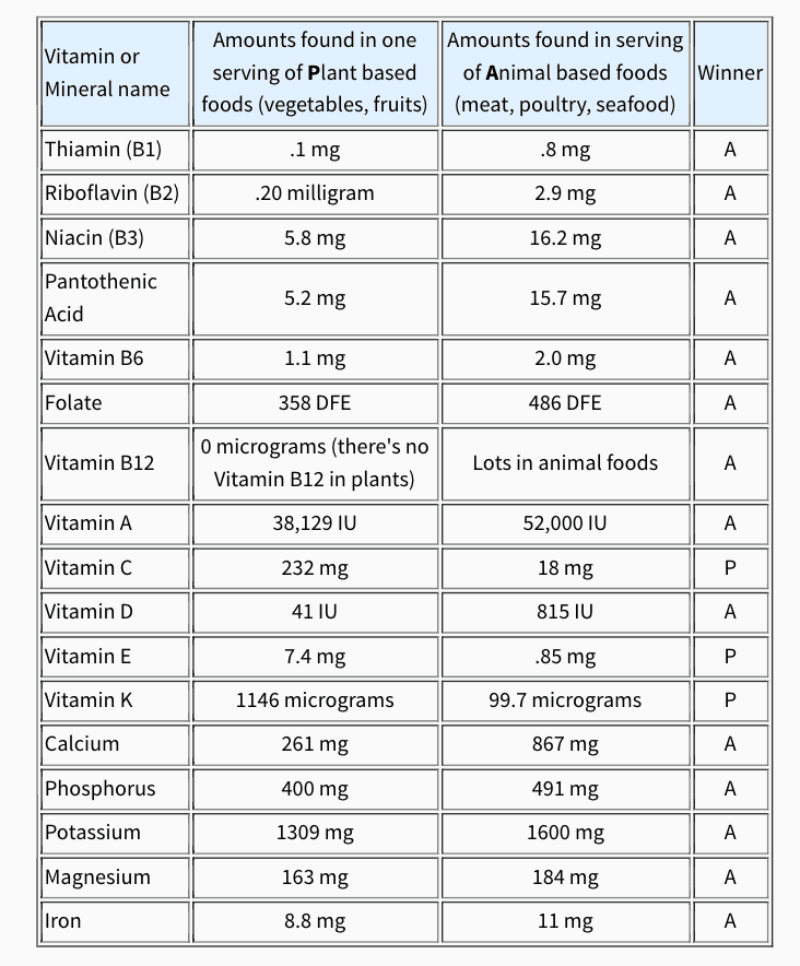 recommended supplements on keto diet